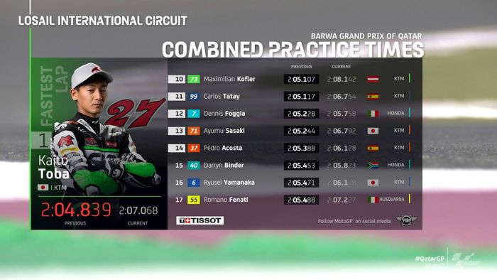 Hasil FP3 Moto3 Qatar 2021