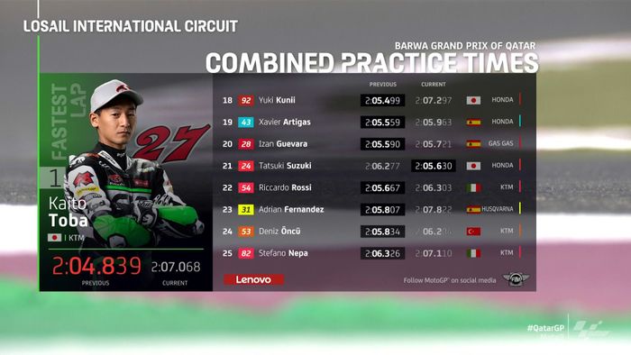 Hasil FP3 Moto3 Qatar 2021