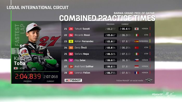 Hasil FP3 Moto3 Qatar 2021