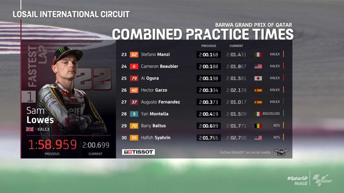 Hasil FP3 Moto2 Qatar 2021