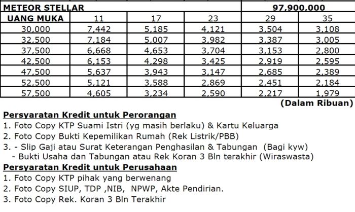 Skema kredit Royal Enfield Meteor 350 Stellar dari Adira Finance