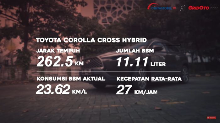 Data konsumsi bbm rute dalam kota Toyota Corolla Cross Hybrid.