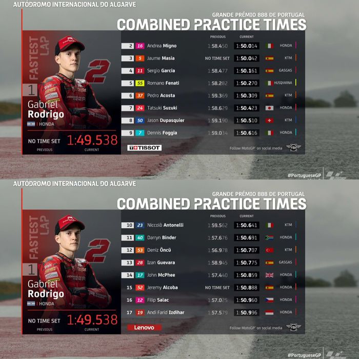 Hasil FP2 Moto3 Portugal 2021