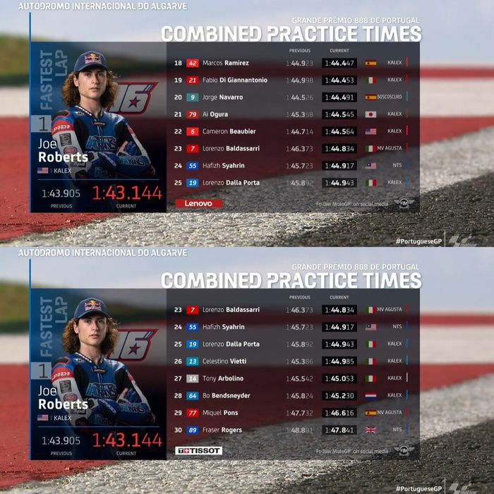 Hasil FP2 Moto2 Portugal 2021
