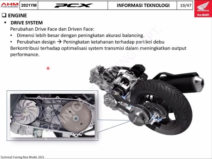 Informasi teknologi perubahan CVT Honda PCX 160