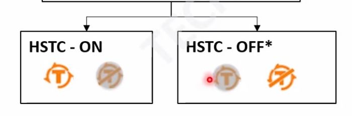 Ilustrasi indikator HSTC aktif dan non aktif