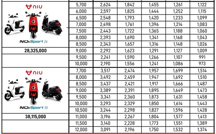 Skema kredit motor listrik NIU NQi Sport 26 dan NQi Sport 35 dari Mega Finance