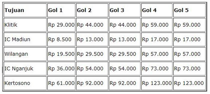 Daftar tarif jalan tol Ngawi-Kertosono