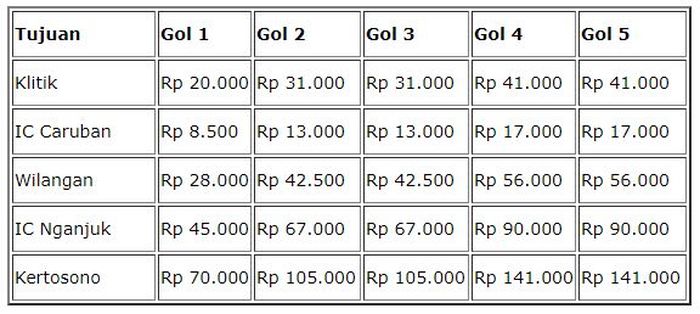 Daftar tarif jalan tol Ngawi-Kertosono