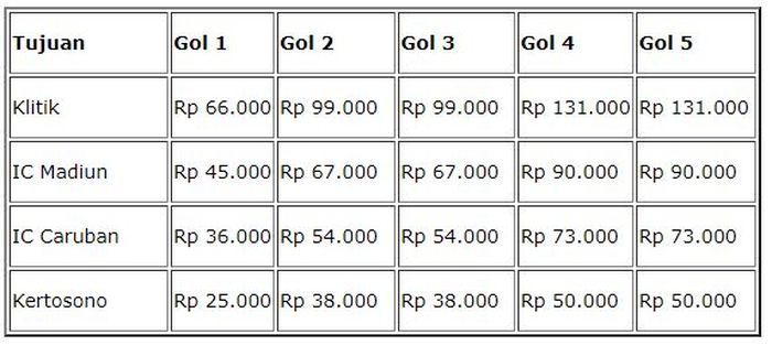 Daftar tarif jalan tol Ngawi-Kertosono