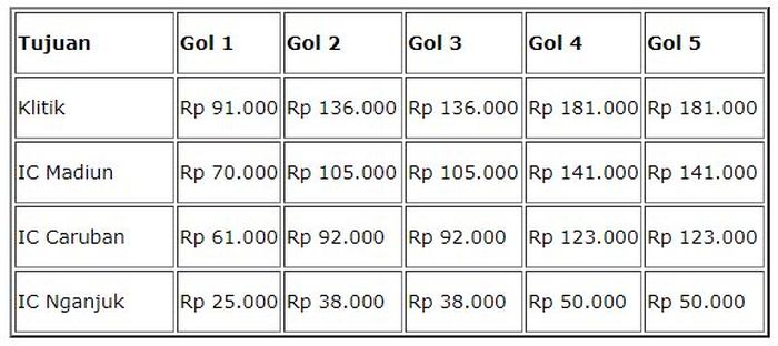 Daftar tarif jalan tol Ngawi-Kertosono