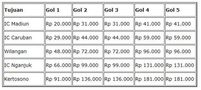 Daftar tarif jalan tol Ngawi-Kertosono
