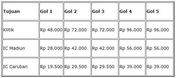 Daftar tarif jalan tol Ngawi-Kertosono
