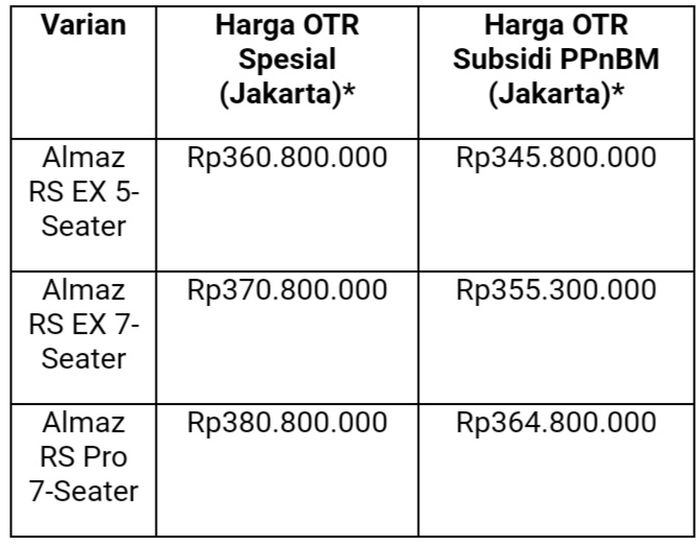Harga OTR Subsidi PPnBM dari Wuling berlaku hingga 31 Mei 2021.