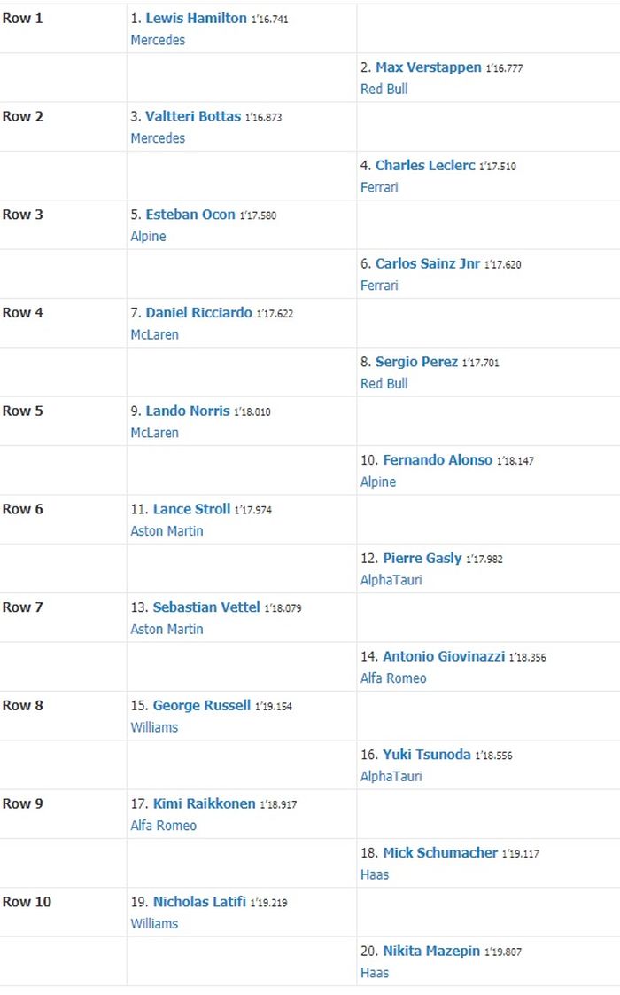 Starting grid F1 Spanyol 2021