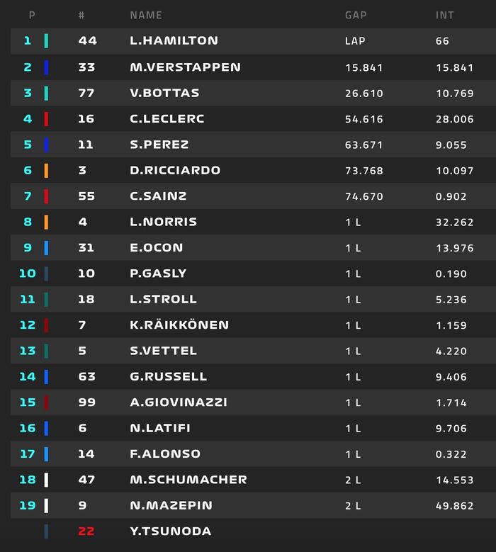 Hasil balapan F1 Spanyol 2021