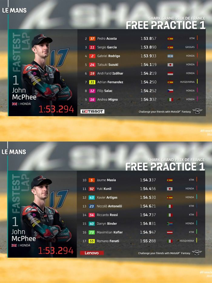 Hasil FP1 Moto3 Prancis 2021