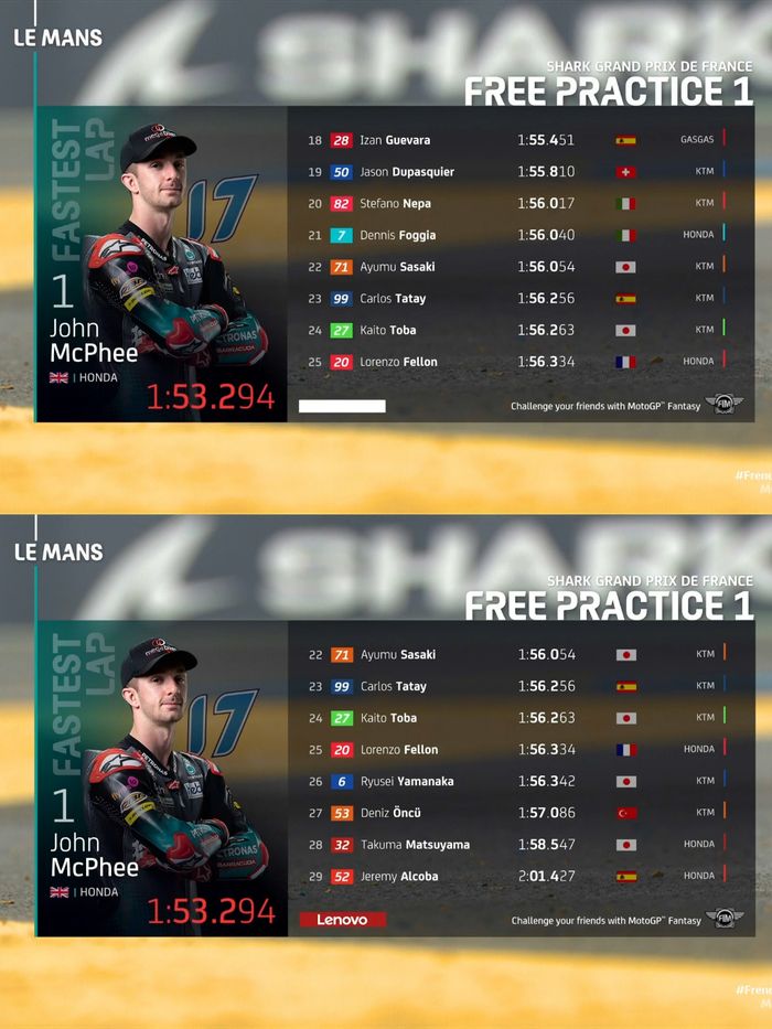 Hasil FP1 Moto3 Prancis 2021