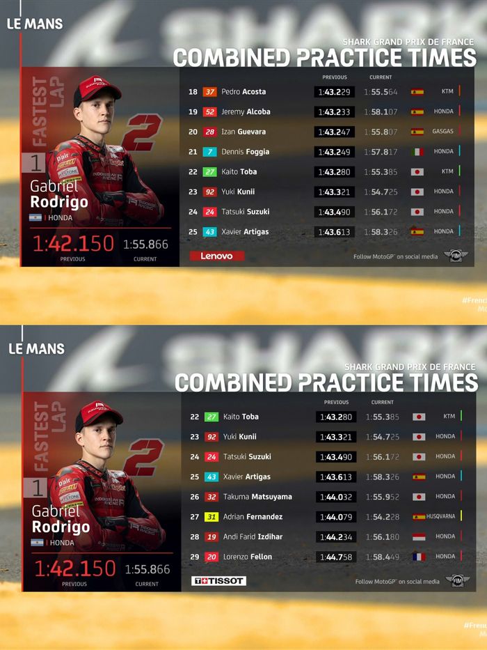 Hasil akhir FP3 Moto3 Prancis 2021