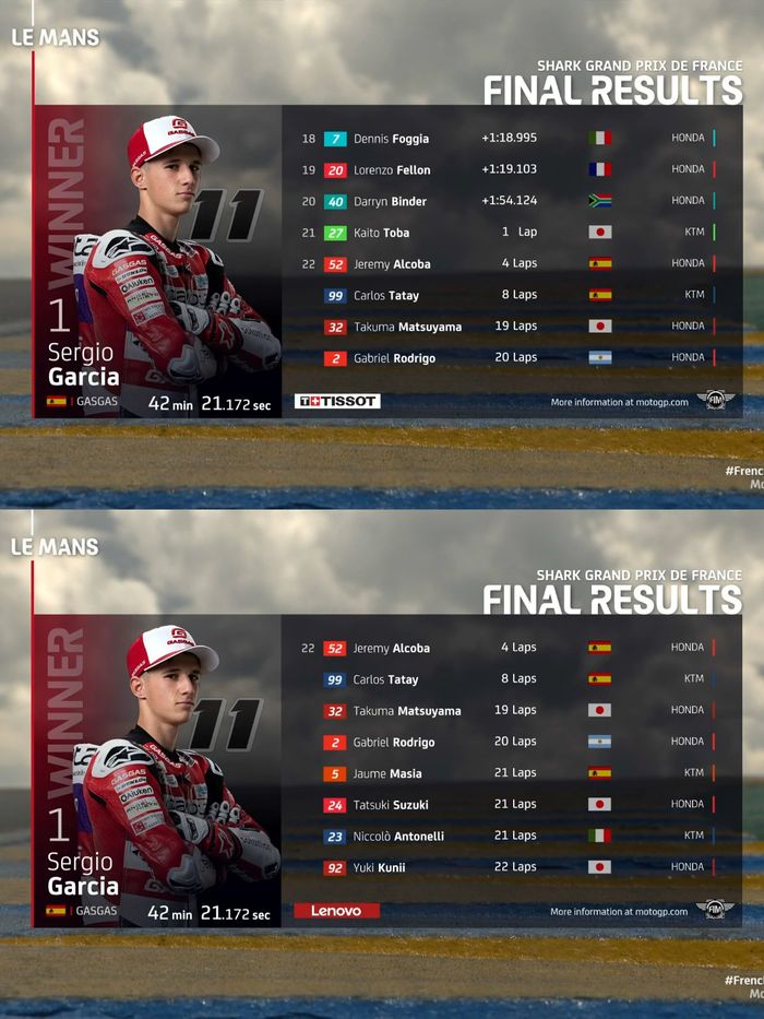 Hasil balapan Moto3 Prancis 2021