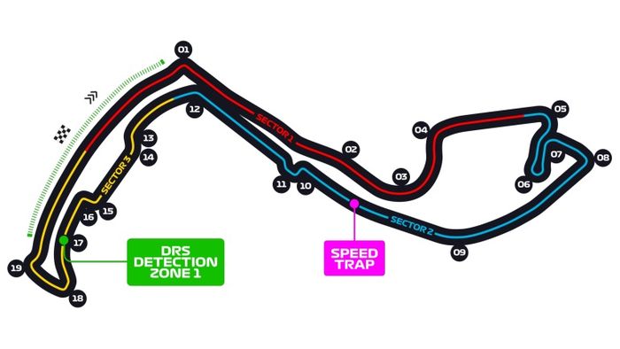 Layout sirkuit jalan raya Monte-Carlo