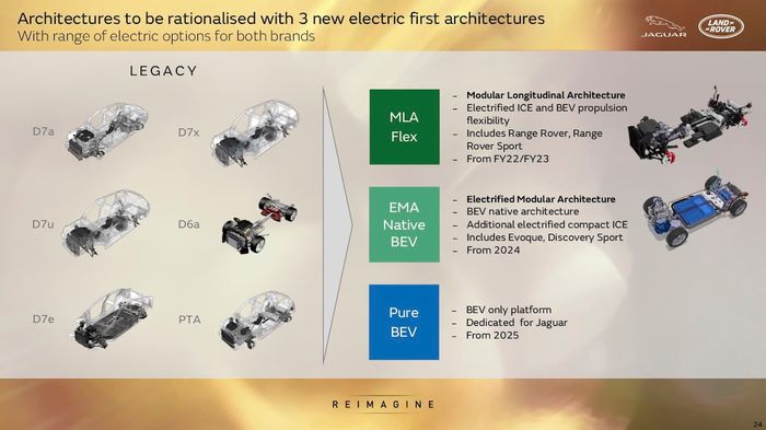 Platform baru yang akan digunakan mobil-mobil Jaguar Land Rover