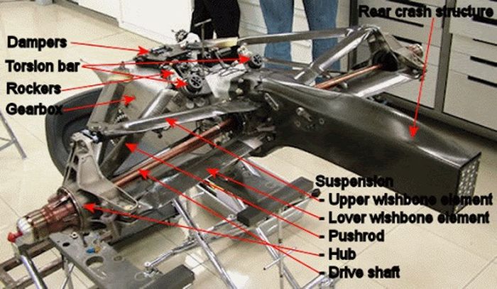 Ilustrasi drive shaft mobil F1