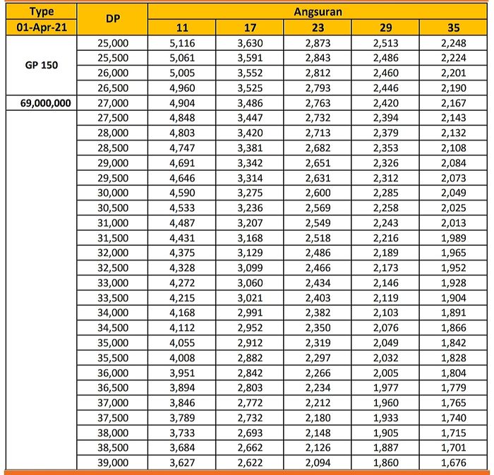 Skema kredit Royal Alloy GP 150 Mei 2021 dari Mega Finance