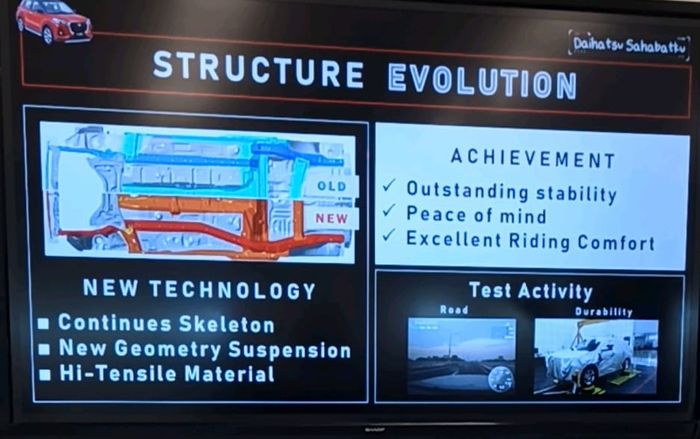 Structure evolution  di Daihatsu Rocky
