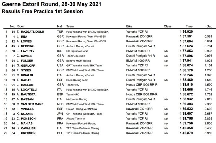 Toprak Razgatlioglu asapi Jonathan Rea dan Alex Lowes untuk menjadi pembalap tercepat di sesi FP1 WorldSBK 2021