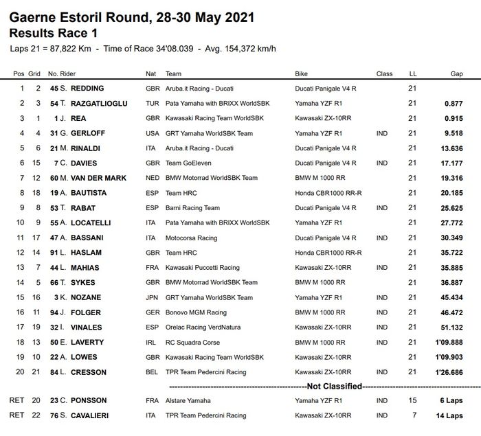 Scott Redding manfaatkan pertarungan sengit antara Toprak Razgatlioglu dan Jonathan Rea untuk memenangkan Race 1 WorldSBK Estoril 2021.