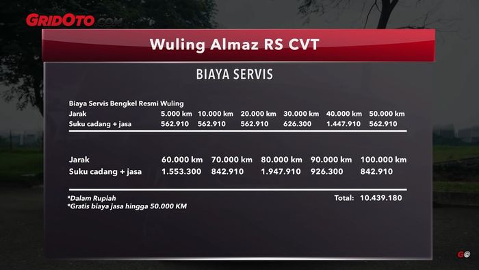 Biaya servis Wuling Almaz RS CVT