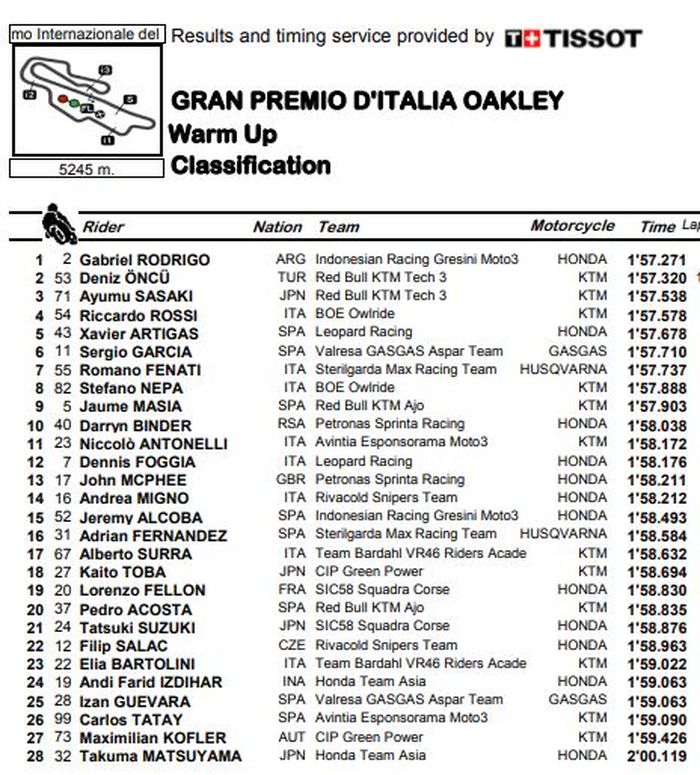 Hasil warm-up Moto3 Italia 2021