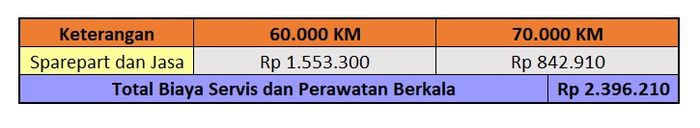 Rincian biaya servis Wuling Almaz RS di bengkel resmi