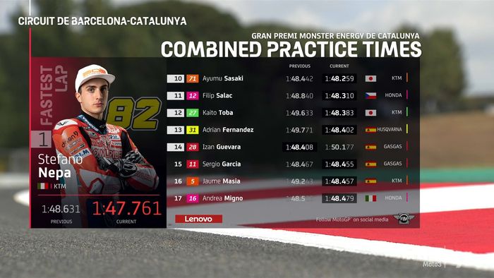 Daftar catatan wakktu latihan bebas Moto3 Catalunya 2021 dari peringkat 10 sampai 17