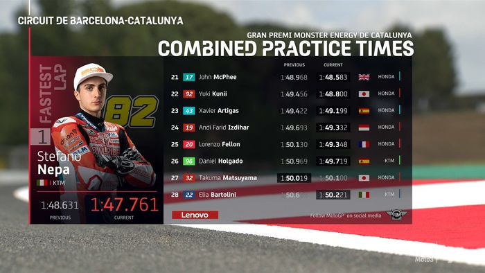 Daftar catatan wakktu latihan bebas Moto3 Catalunya 2021 dari peringkat 21 sampai 28