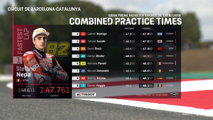 Daftar catatan wakktu latihan bebas Moto3 Catalunya 2021 dari peringkat 1 sampai 9
