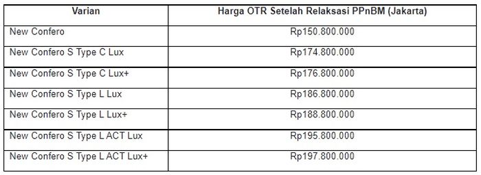 Harga Wuling New Confero Juni 2021 (OTR Jakarta)