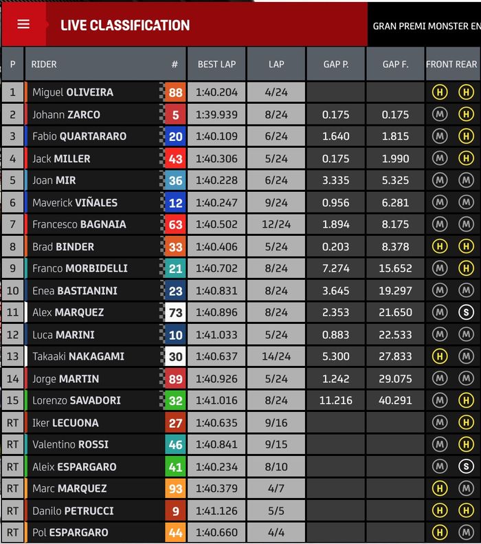 Hasil balapan MotoGP Catalunya 2021