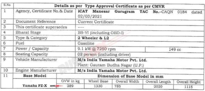 Dokumen yang bocor tentang peluncuruan Yamaha FZ-X 2021.