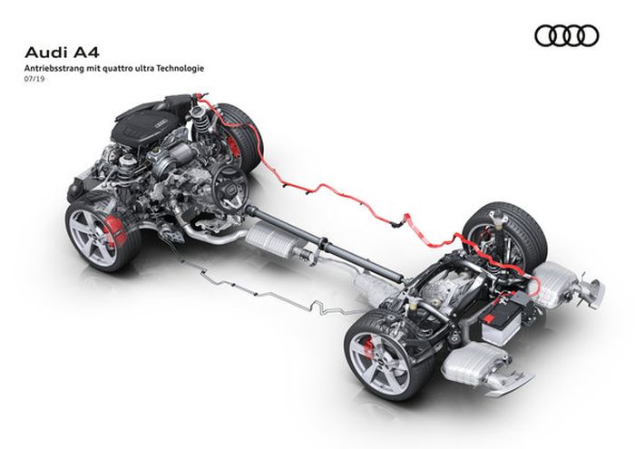 Ilustrasi teknologi quattro Audi