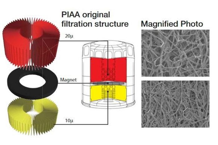 Ilustrasi struktur bagian dalam filter oli magnet PIAA