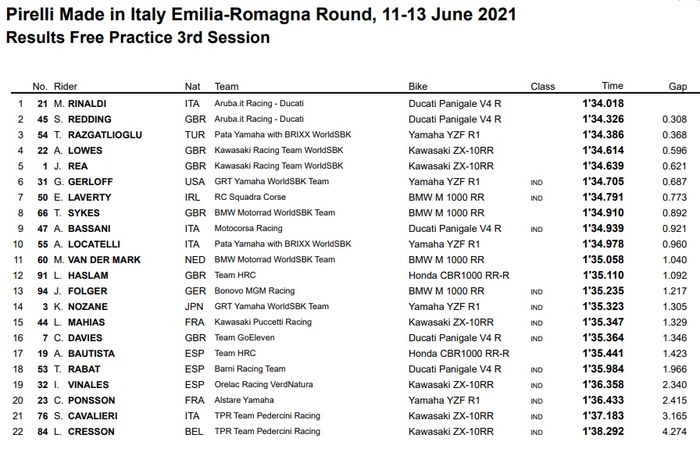 Michael Ruben Rinaldi kembali menjadi pembalap tercepat di sesi FP3 WorldSBK Italia 2021 yang sempat diwarnai red flag.