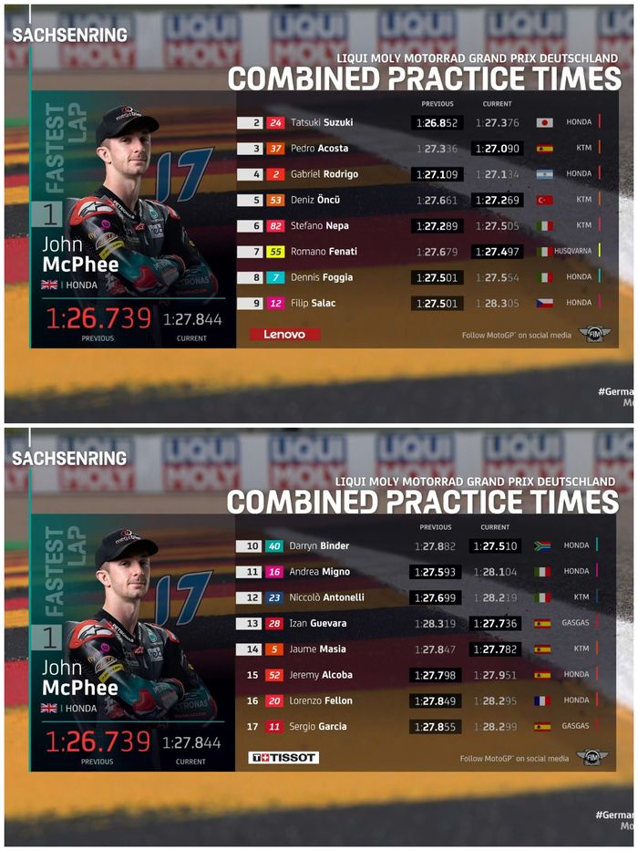 Hasil FP2 Moto3 Jerman 2021