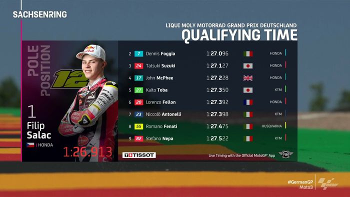 Hasil kualifikasi Moto3 Jerman 2021.
