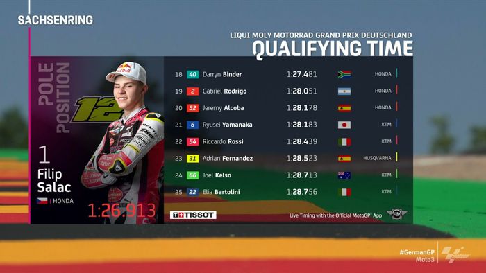 Hasil kualifikasi Moto3 Jerman 2021 (3).