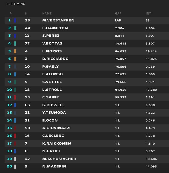 Hasil balapan F1 Prancis 2021