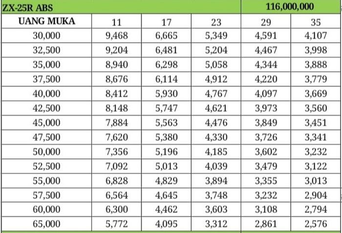 Skema kredit Kawasaki Ninja ZX-25R ABS pada Juni 2021