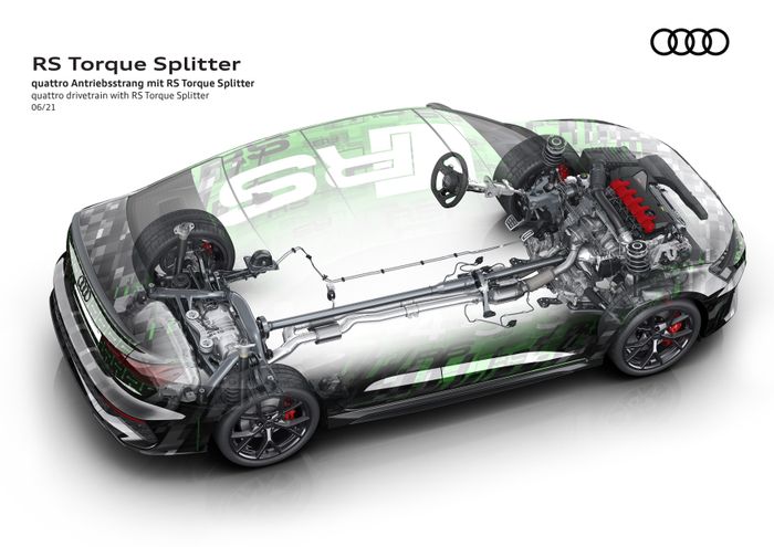 Diagram penggerak dengan RS Torque Splitter pada prototipe Audi RS 3.