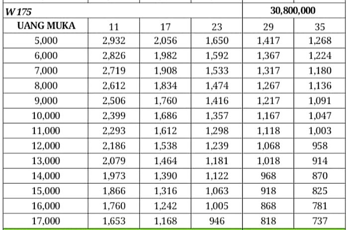 Skema kredit Kawasaki W175 tipe Standar Juni 2021 dari Adira Finance